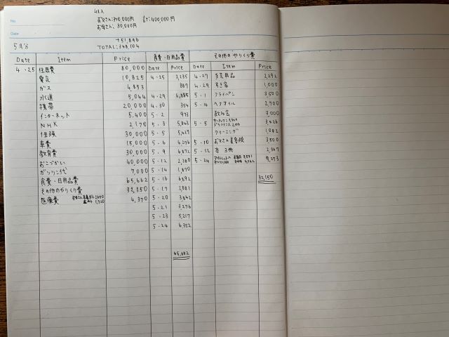 ずぼらさんも挫折しない家計簿 正しい考え方と具体的な書き方 家計ｌａｂ