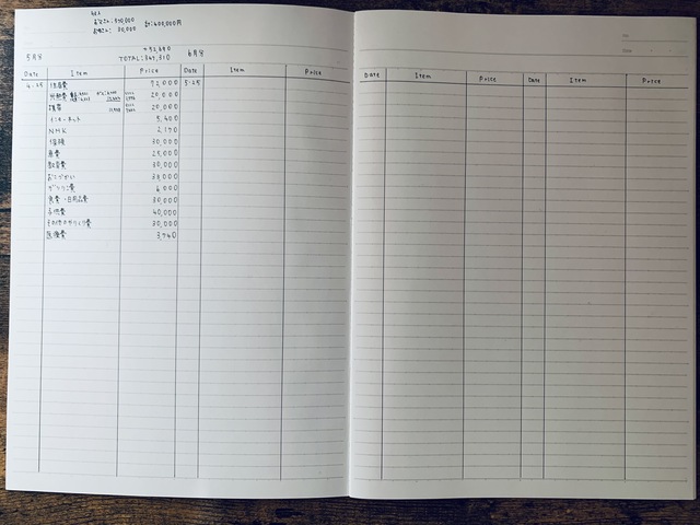 大学ノートで自作 簡単に管理できて貯まる家計簿の書き方を解説 家計ｌａｂ