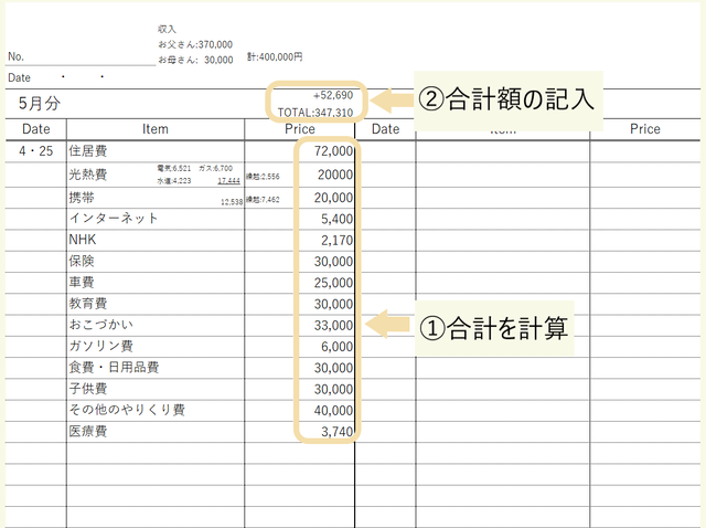 大学ノートで自作 簡単に管理できて貯まる家計簿の書き方を解説 家計ｌａｂ