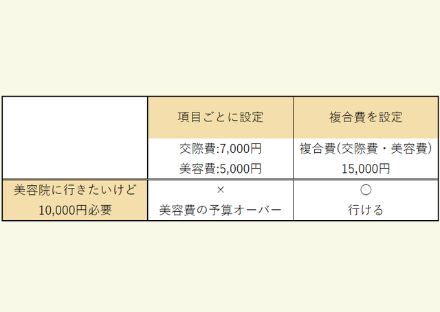 家計簿の項目に美容費は設定しない 美容院代と化粧品代の分類方法 家計ｌａｂ