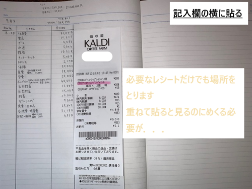 レシートを貼るだけの家計簿をおすすめしない5つの理由と簡単な方法 家計ｌａｂ