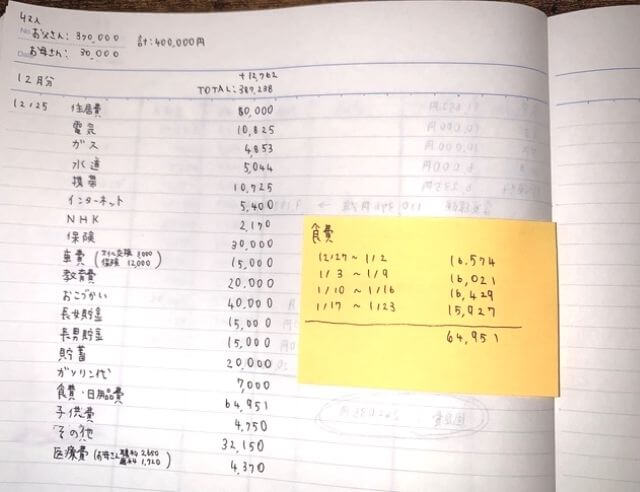家計簿がつけられない 挫折原因に対処した手書きノートの簡単家計簿 家計ｌａｂ