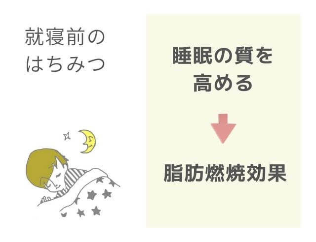 はちみつは食べ過ぎると太るが 量や食べ方次第でダイエット効果も 家計ｌａｂ