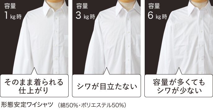 乾燥容量別のシャツのシワの違いの写真