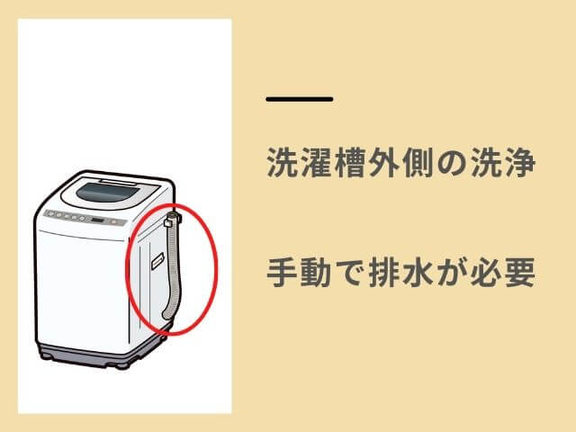 縦型洗濯機のイラスト 洗濯槽外側の洗浄 手動で排水が必要